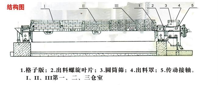 管磨機(jī)結(jié)構(gòu)圖