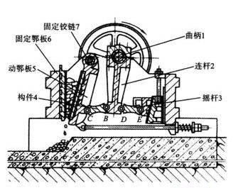 簡(jiǎn)擺顎式破碎機(jī)