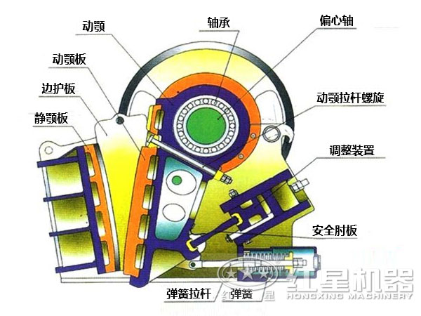 顎式破碎機內(nèi)部結(jié)構(gòu)