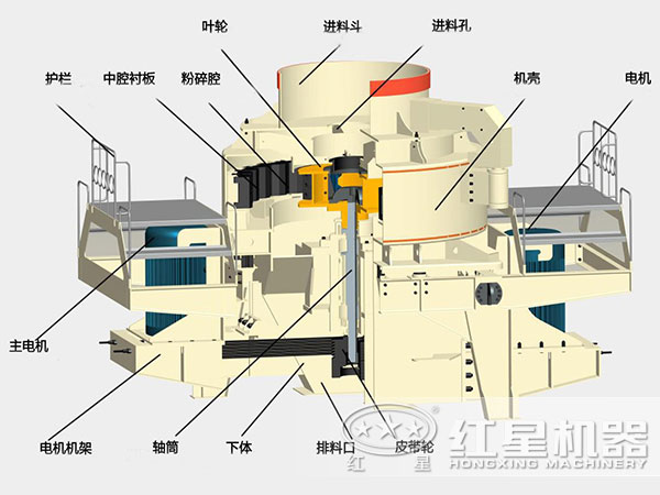 細碎制砂機內(nèi)部結(jié)構(gòu)