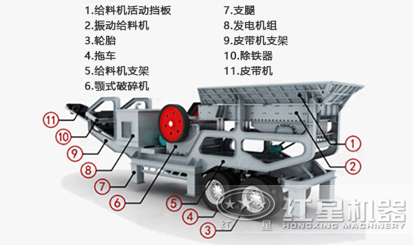 煤炭移動式破碎機內(nèi)部結(jié)構(gòu)