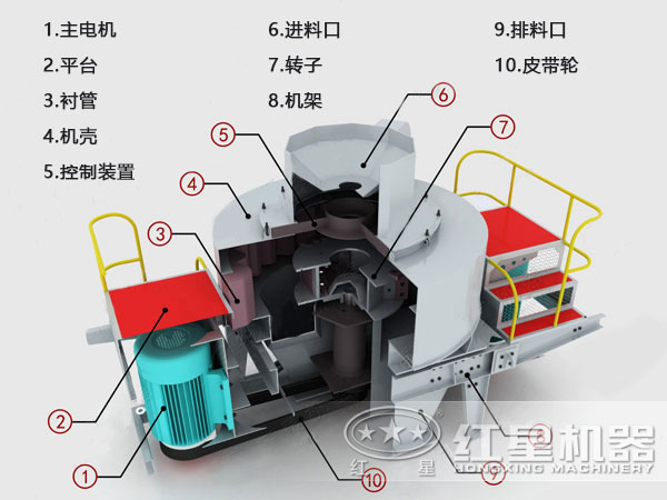 制砂機(jī)結(jié)構(gòu)