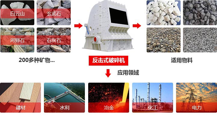 德版反擊式破碎機(jī)