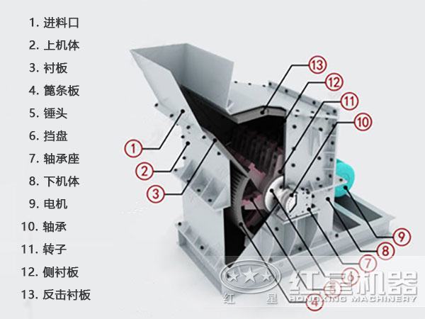 細(xì)碎機(jī)結(jié)構(gòu)