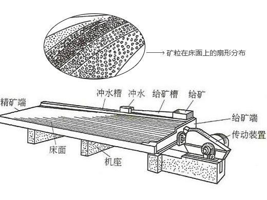 搖床結(jié)構(gòu)