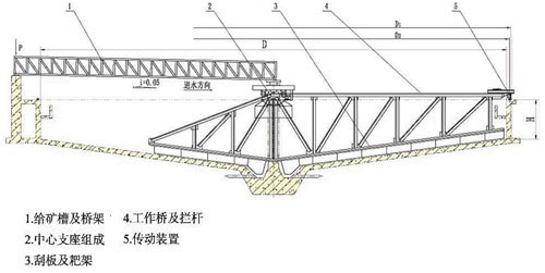 濃縮機結(jié)構(gòu)介紹