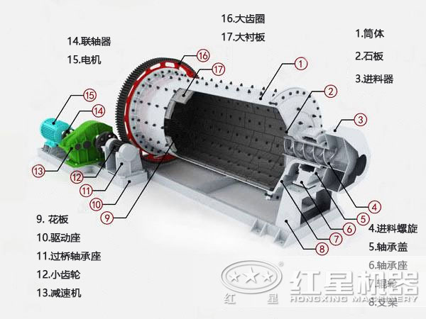 Φ2400×4500球磨機(jī)結(jié)構(gòu)圖