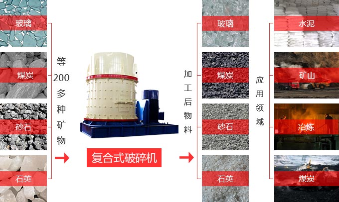 立式復(fù)合破碎機用途