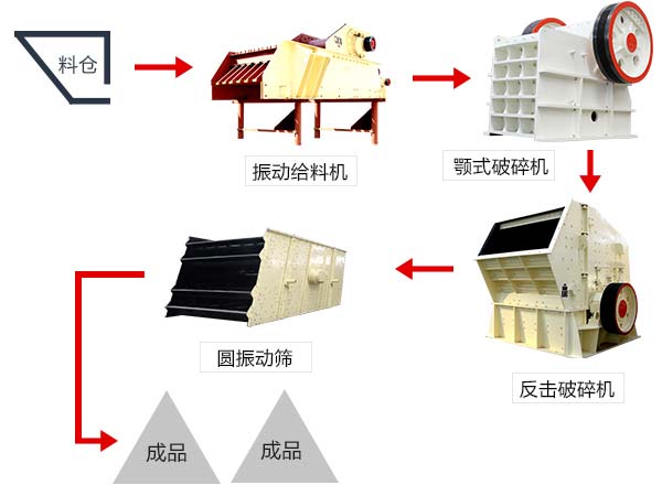 顎式破石機工作流程