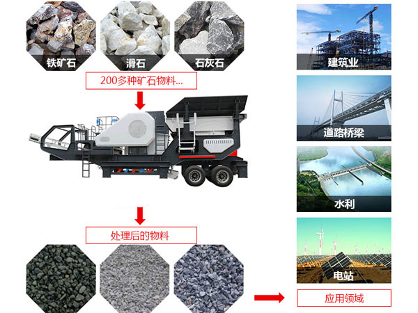 流動(dòng)顎式破碎機(jī)適用領(lǐng)域