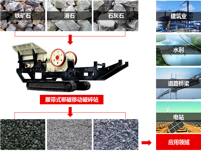 履帶式顎式破碎機(jī)工作優(yōu)勢