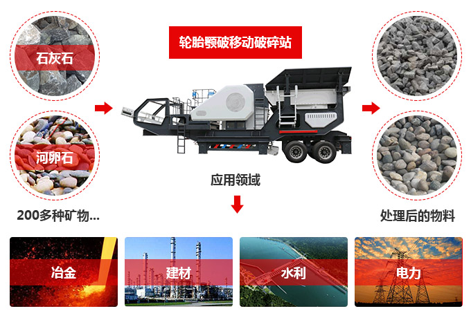 移動式碎石機