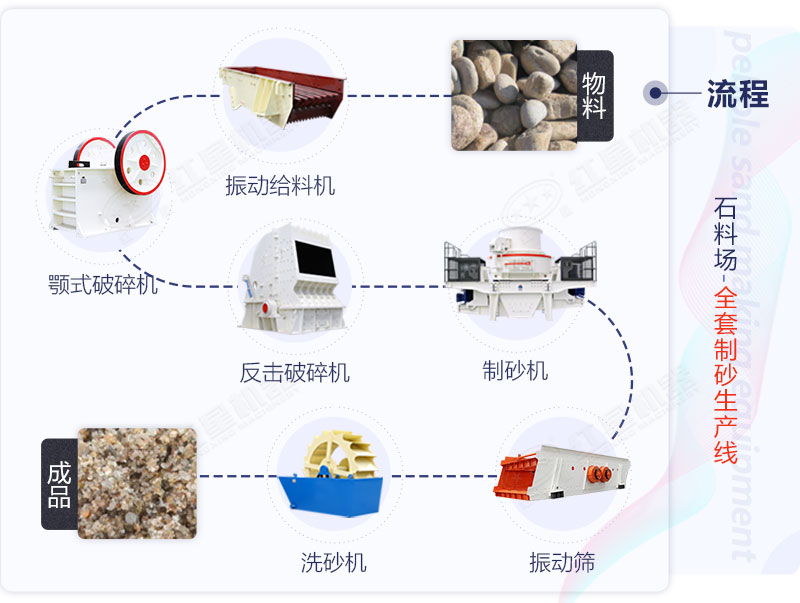 制砂生產(chǎn)線工藝流程